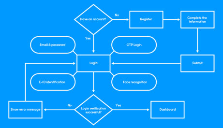 Modular programming: increased value for our customers