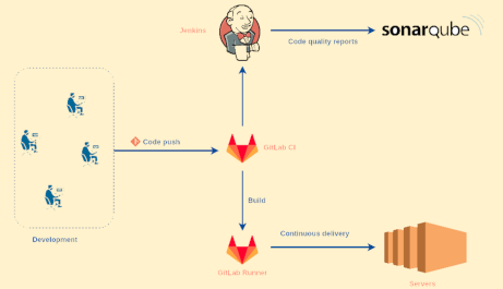 DevOps, increase quality and decrease delivery timings & cost