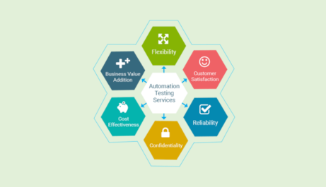 Automated testing and Infanion