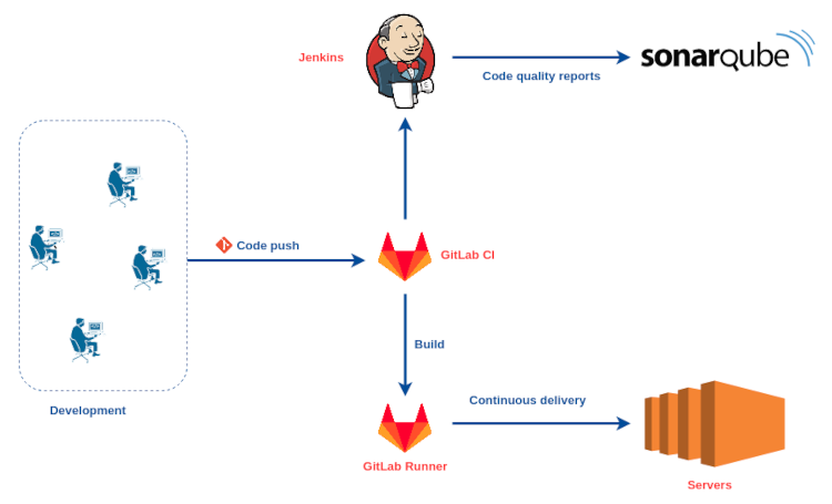 DevOps at Infanion