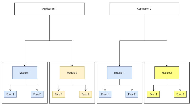 Infanion and modular programming